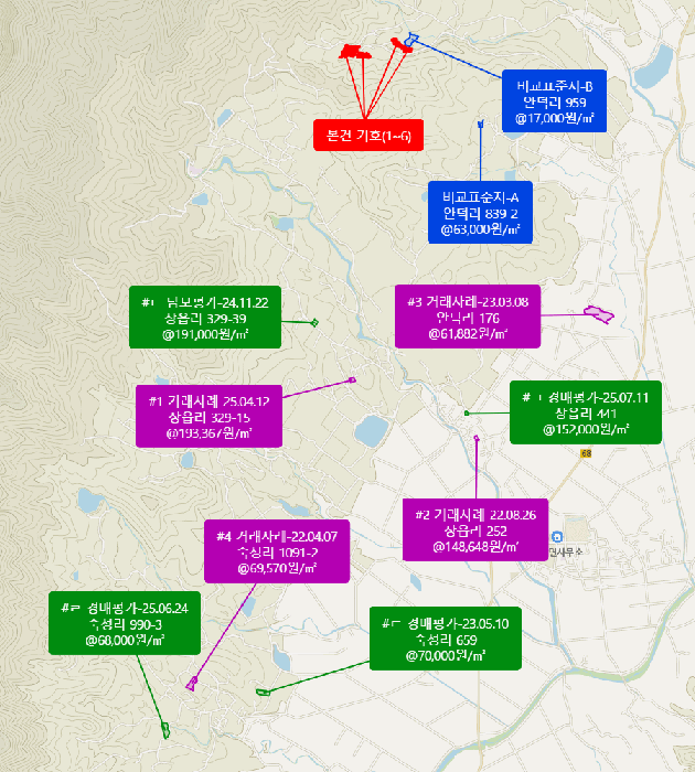 물건 대표 사진