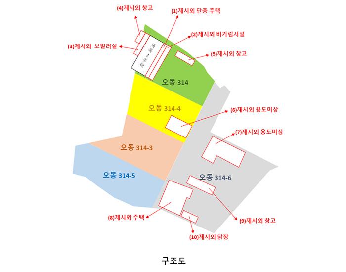 물건 대표 사진
