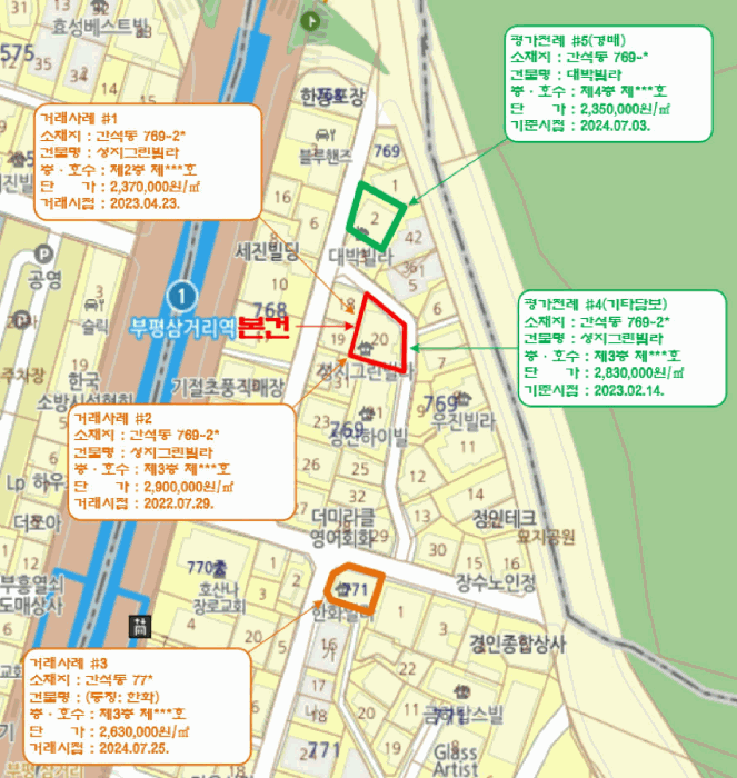 물건 대표 사진