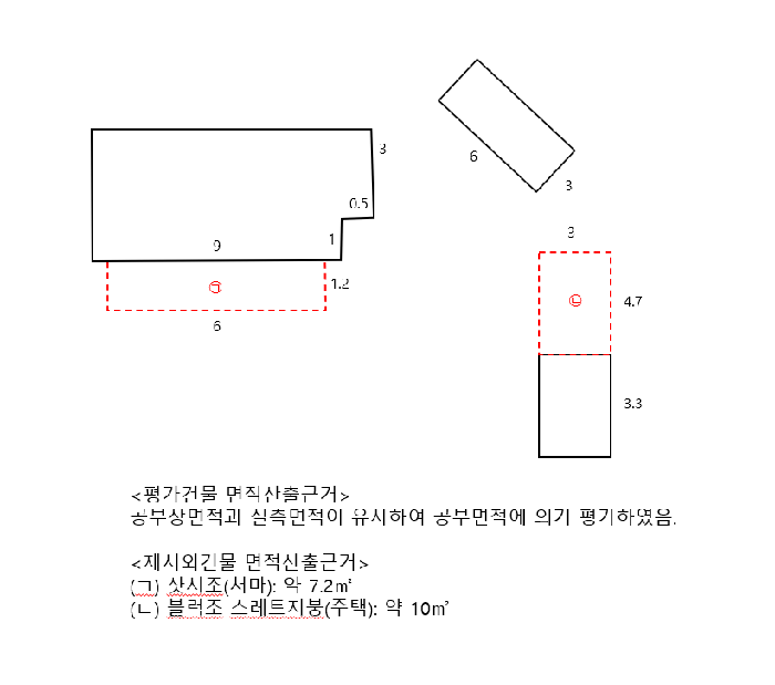 물건 대표 사진