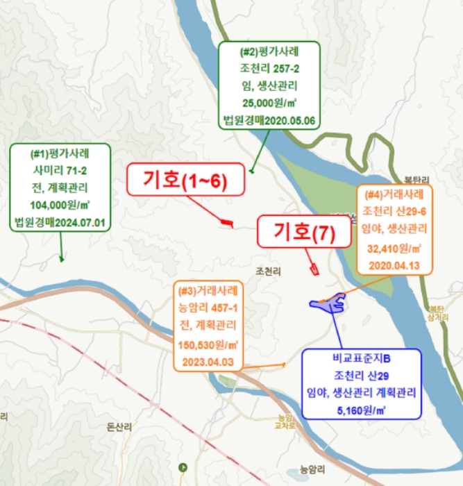 물건 대표 사진