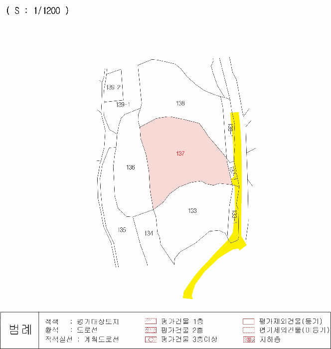물건 대표 사진