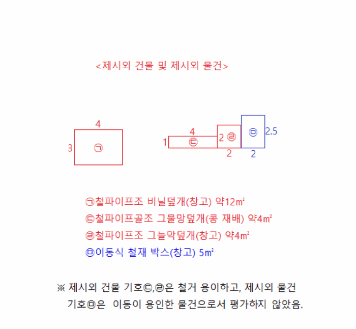 물건 대표 사진