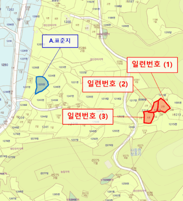 물건 대표 사진