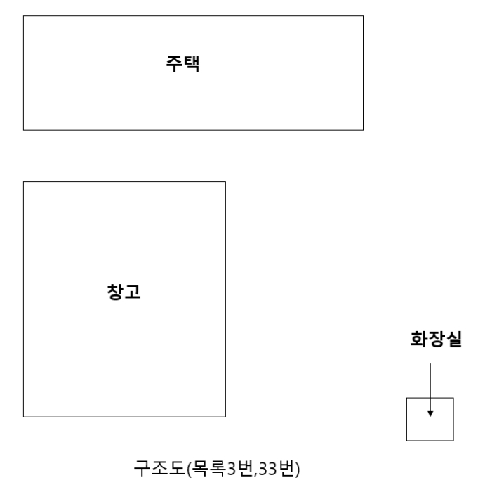 물건 대표 사진